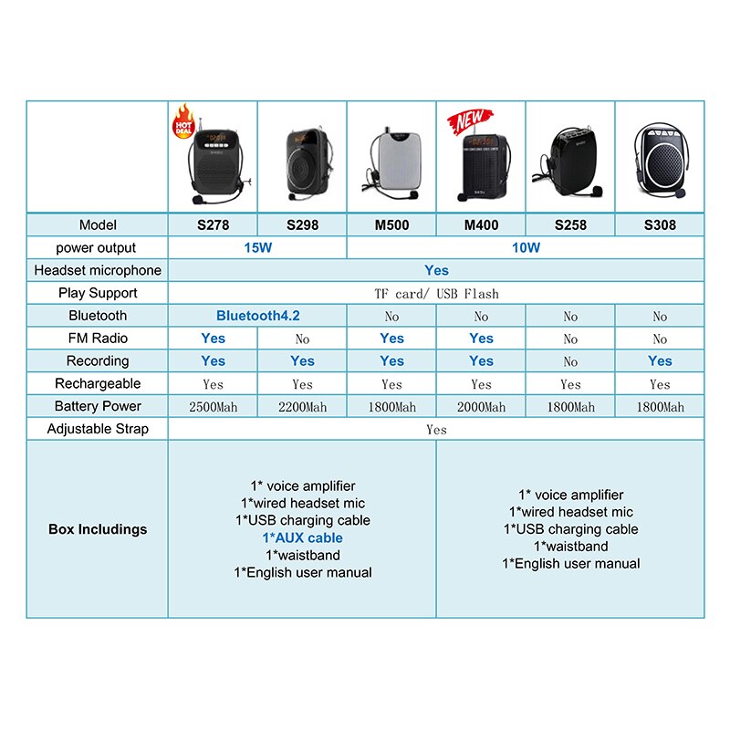 SHIDU-Amplificador de voz para micrófono para profesores, altavoz megáfono con Radio FM, reproductor de discos para guía de viaje