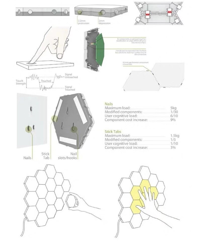 1 pièces LED lampe quantique modulaire tactile sensible éclairage Hexagonal veilleuse lampes applique murale hexagonale applique murale
