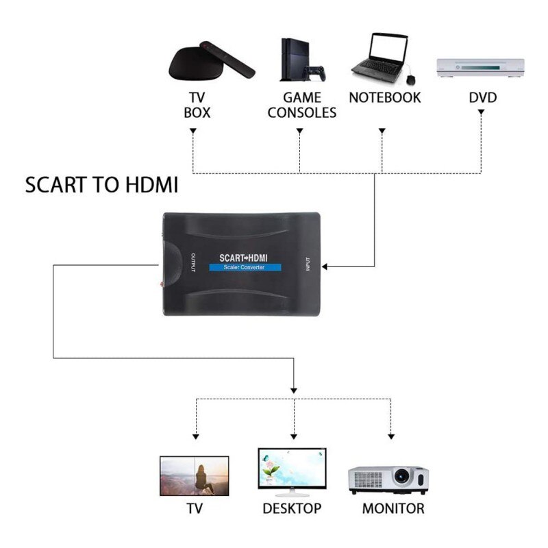 1080P Scart Naar Hdmi Video Audio Upscale Transformor Adapter Voor Hd Tv Dvd Voor Sky Box Stb Plug En spelen