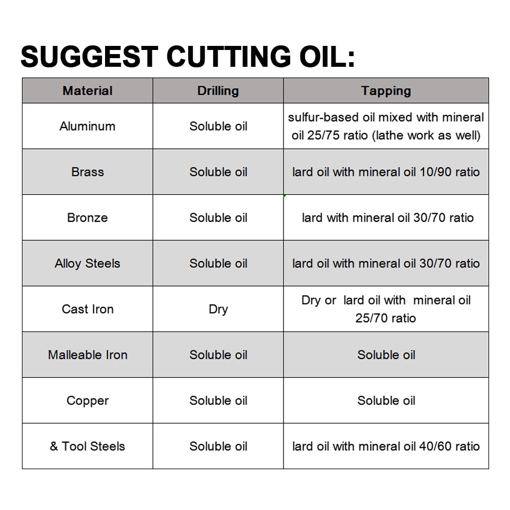 M3-M12 Right Hand Tap Drill Hss Metric Serial Tap Set Hss-Co Screw Taps Thread Cutter Machine Taps 3Pcs Set Wood Drill Bits Tool