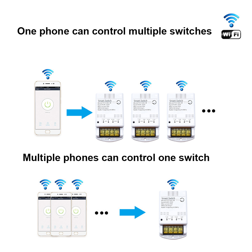 Smart Tuya Schakelaar WIFI / ZIGBEE 30A 6600W / 4000W Relaismodule Smart Life Draadloze Afstandsbediening Breaker Werk met Alexa