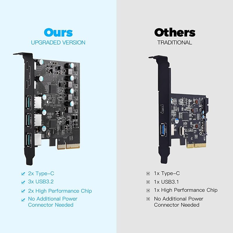 Scheda PCIe A USB 3.2 Gen 2 - 5 Porte (3 Type-A + 2 Type-C), Larghezza Di Banda 20 Gbps, Per PC Desktop