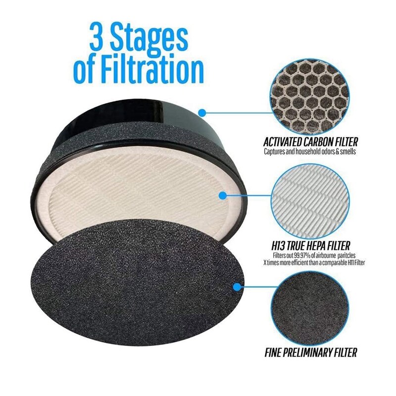 4 Pack Filter Compatible for Levoit LV-H132 LV-H132-RF Air Purifier, True HEPA and Activated Carbon Filter Set