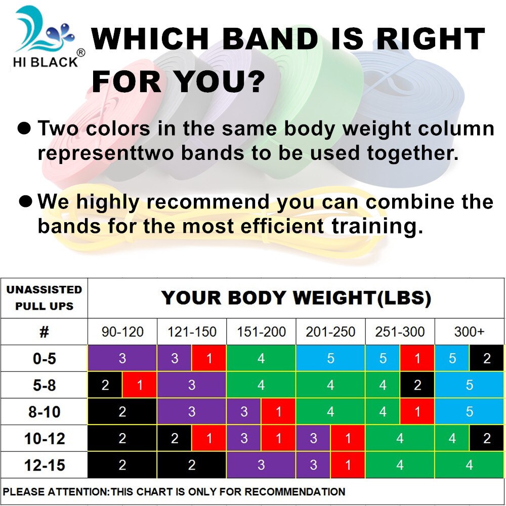 Resistance Bands Fitness Equipment Exercise Band Rubber Loop Gym Expander Strengthen Training Power Band Fitness Elastic Bands
