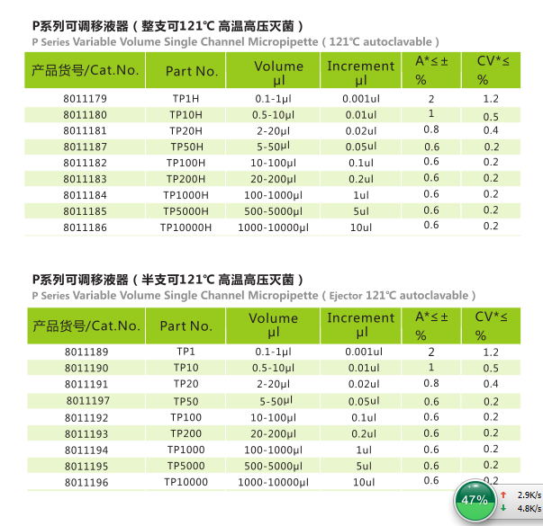 0.1-1ul Transfer Pipette Single Channel Adjustable Micro Pipette Lab Pipettor Buy 1 Pipet, Give 50 Tips as Free -Single