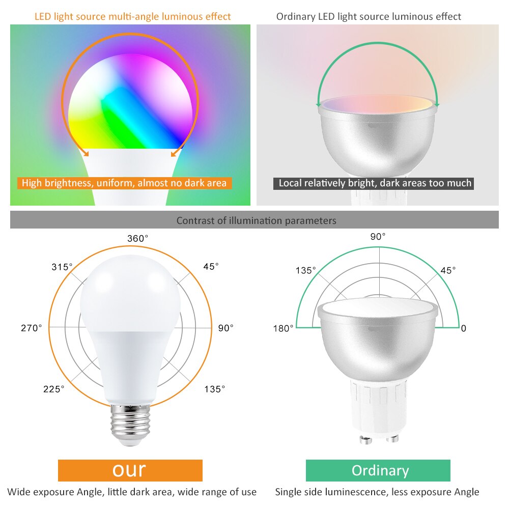 E27 Smart Led Lamp Rgbw Rgb Lampen Met Zacht Licht 85-265V 4 Modi 16 Kleuren Led Lamp werken Met Afstandsbediening Rgbw Neon Light