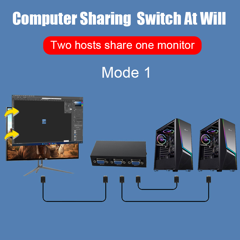 Commutateur répartiteur VGA 2 en 1 sortie ou 1 en 2 sorties, adaptateur de convertisseur vidéo, commutateur de câble VGA 1080P pour budgétaire, écran PC, TV, ordinateur portable