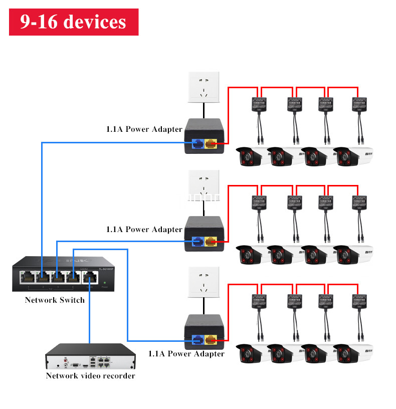 Lange Afstand Tandem Poe Switch Adapter Combo Ip Camera Cctv Monitor Draadloze Ap Serie Power Poe Repeater Splitter