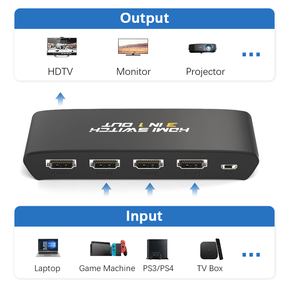 Uhd hdmi 4k hdmi-switch 3 x 1 mini hdmi-switch-switcher hub-boks understøtter ir-fjernbetjening hdmi-switch-splitter
