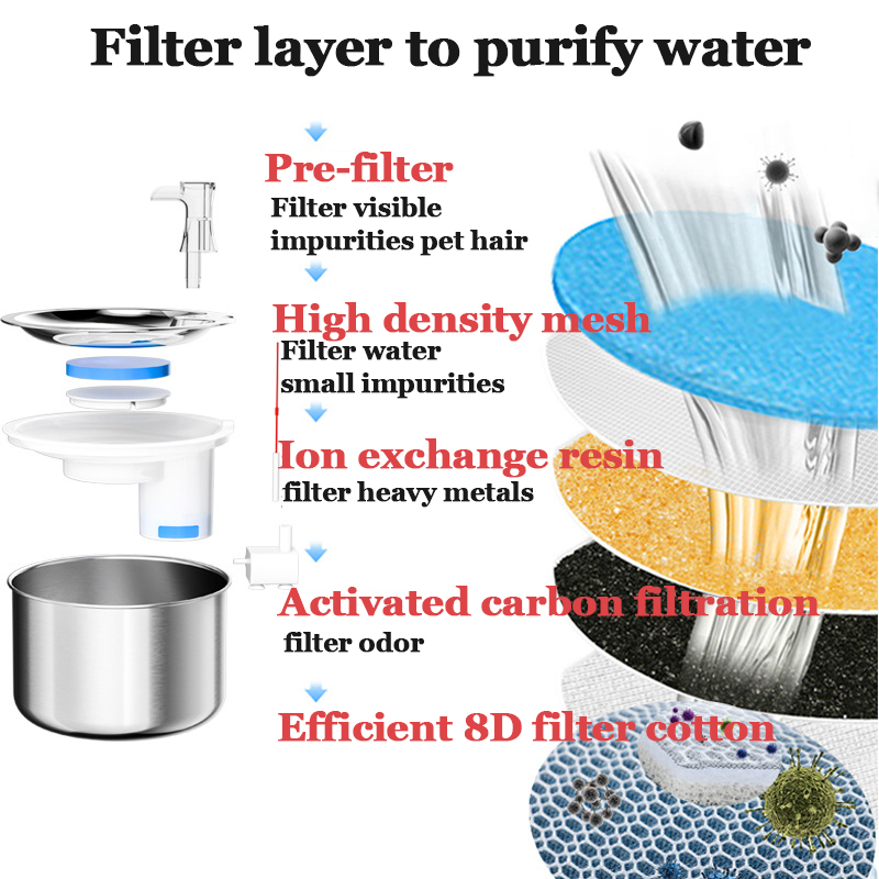 Fuente de agua con filtro automático para gato, dispensador inteligente de agua con Sensor de movimiento, silencioso, con grifo, bebedero