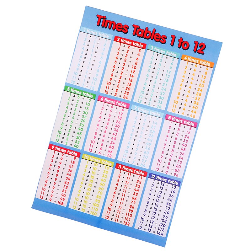 1 Pc Brand 53cm*35cm Multiplication formula table wall sticker removable flip chart formula table