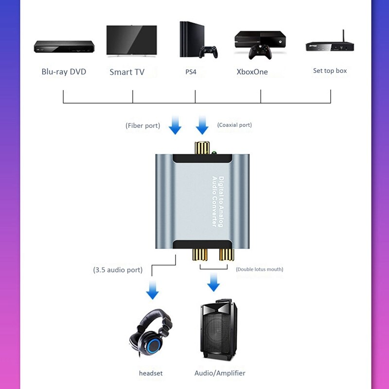 Audio Converter, Digital Optical Coaxial Analog Converter, with 3.5mm Audio HD Decoder
