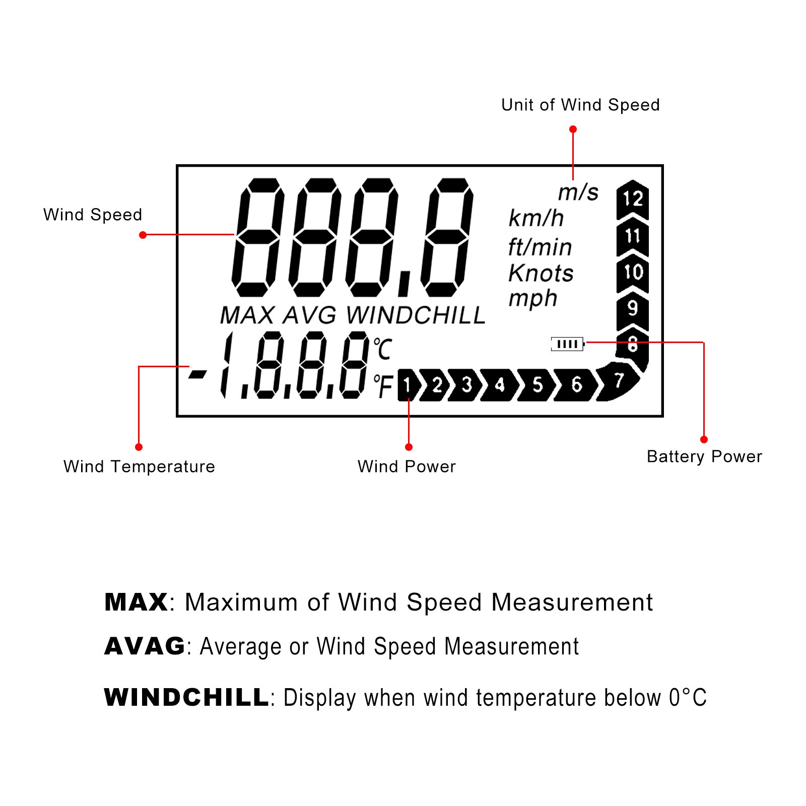 Portable Digital Anemometer Handheld LCD Electronic Wind Speed Air Flow Velocity Measure Meter Tester Backlight