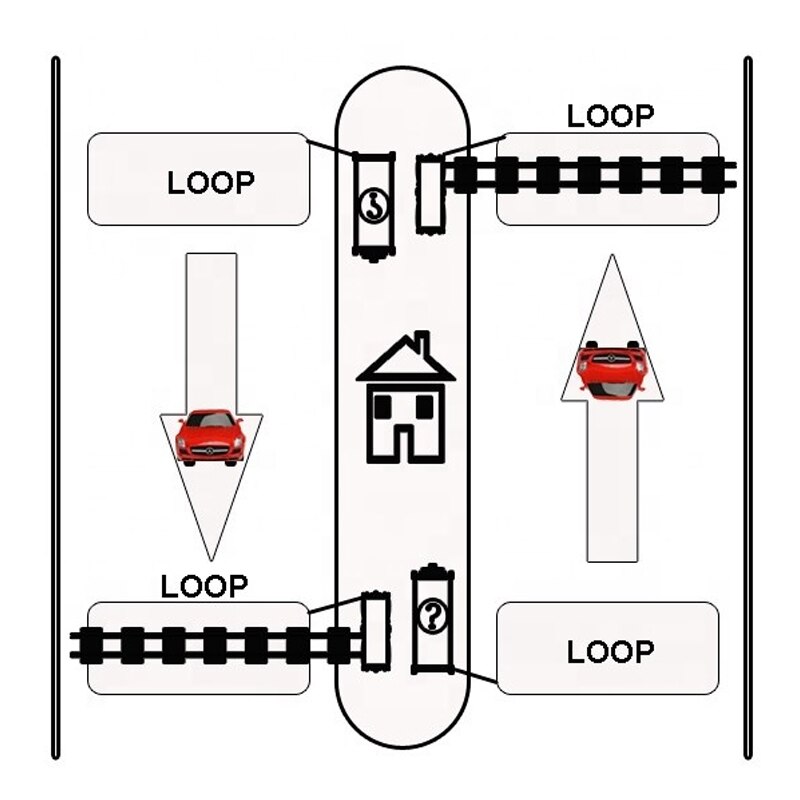 AC110V Vehicle Single Loop Detector For Toll Station/Barrier Boom Gate In Entrance Exit System For Traffic Control