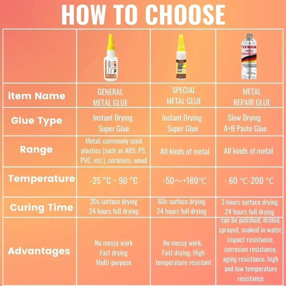 180 ℃ Hoge temperatuurbestendige sterke metaallijm voor wederzijdse hechting van metaal Koper Aluminium Zinklegering Ijzerlijm