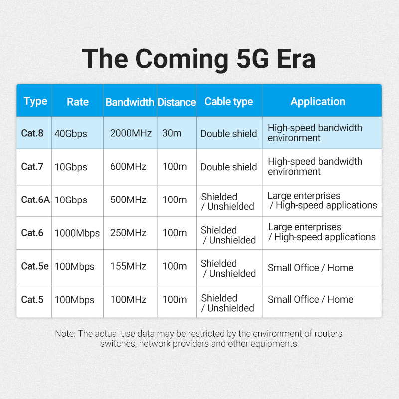 Ventie Cat8 Ethernet Kabel 40Gbps Gaming Hoge Snelheid 2000MHz Dubbel Schild Netwerken Katoenen Draad voor PC Modem router Laptop