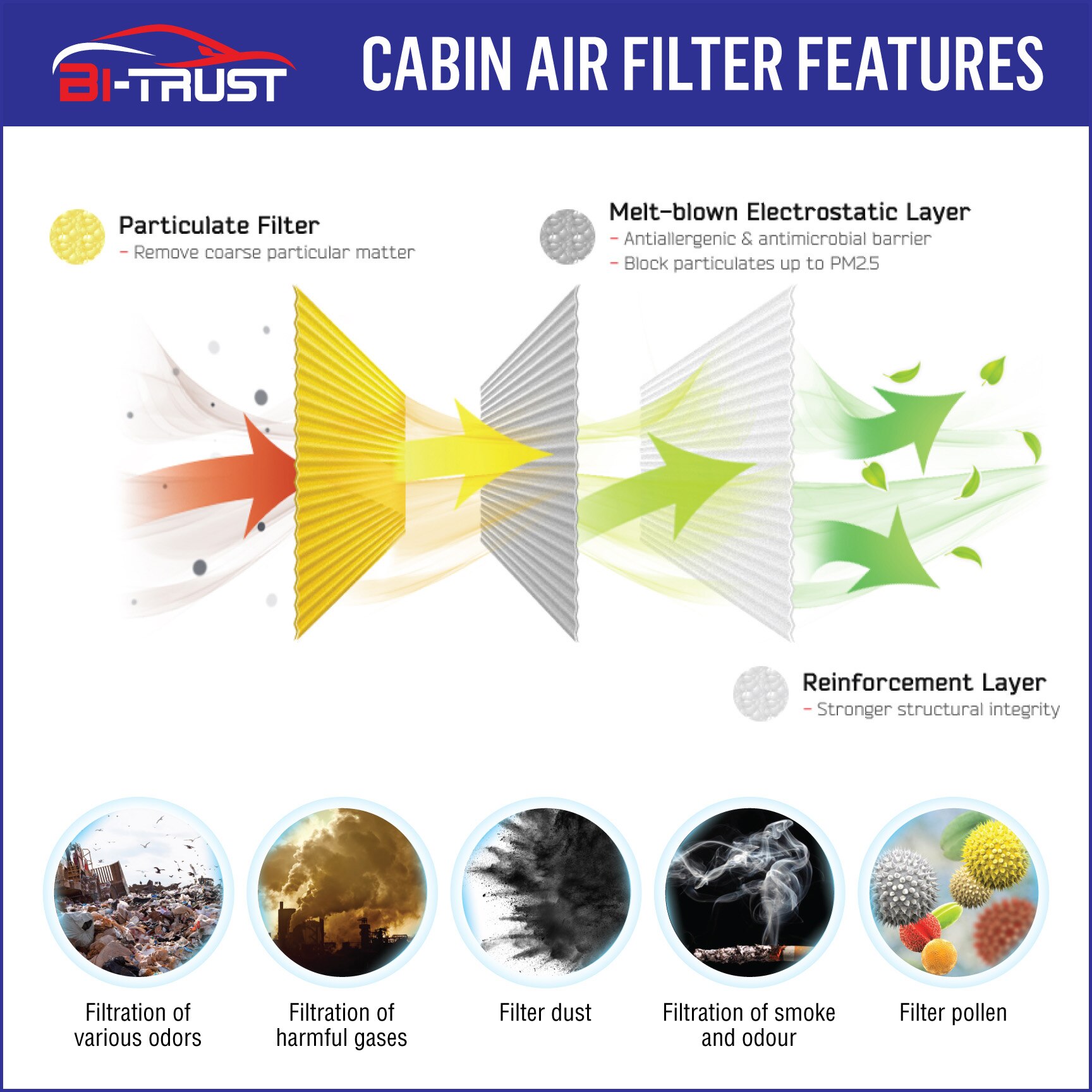 Bi-Trust Replacement Cabin Air Filter for Kia Soul CF10776,97133-2K000