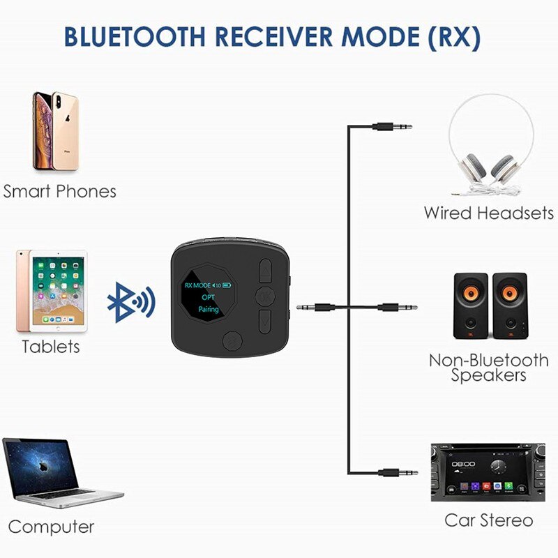 Bluetooth Rca Ontvanger 5.0 Aptx Ll 3.5Mm Jack Aux Draadloze Adapter Muziek Voor Tv Auto Rca Bluetooth 5.0 audio Zender