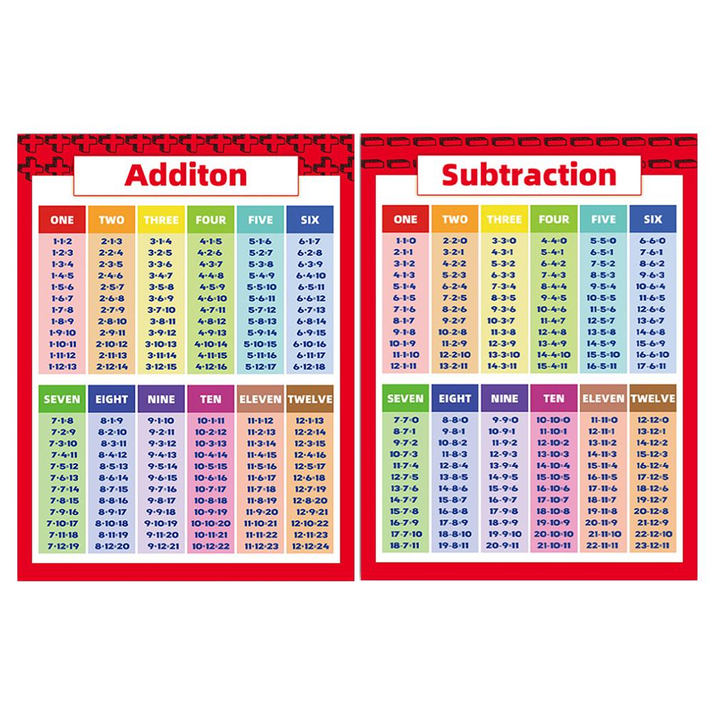 Math Chart Excellent Laminated Educational Times Tables Mathematics Children Kids Wall Chart Poster For Office School Education: A