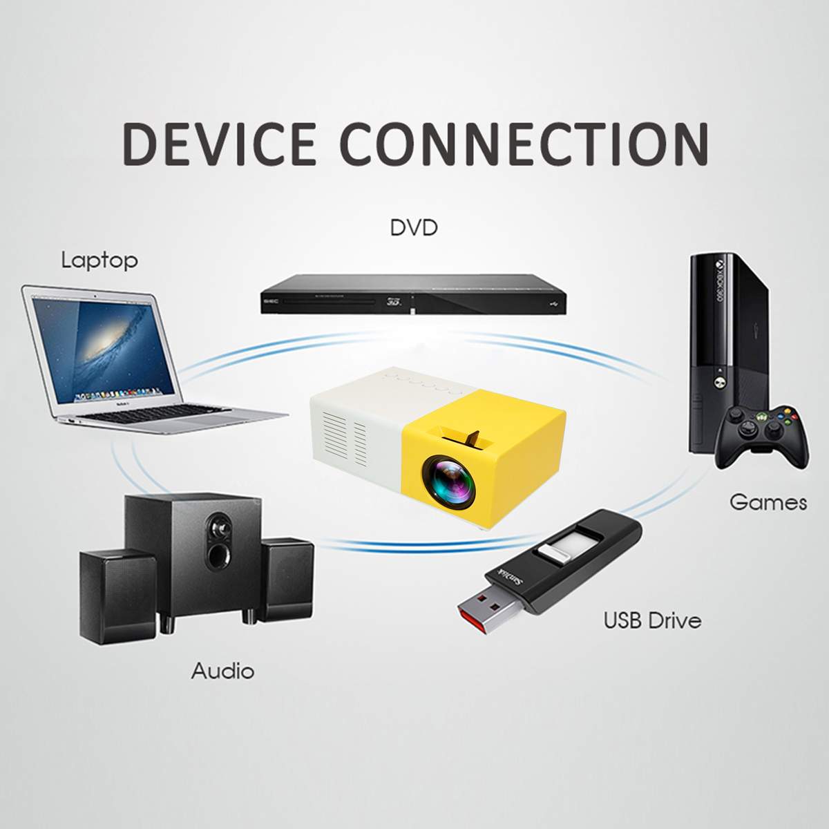 Mini HD1080P Projector LED Projector Lcd Projetor Audio HDMI USB Office Mini Proyector Home Theater Media Player Beamer