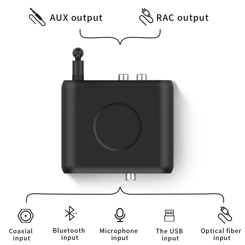 DAC Bluetooth 5.0 Audio Receiver Optical Fiber Coaxial AUX 3.5mm RCA USB U Disk Decoder Converter Wireless Adapter For Speaker
