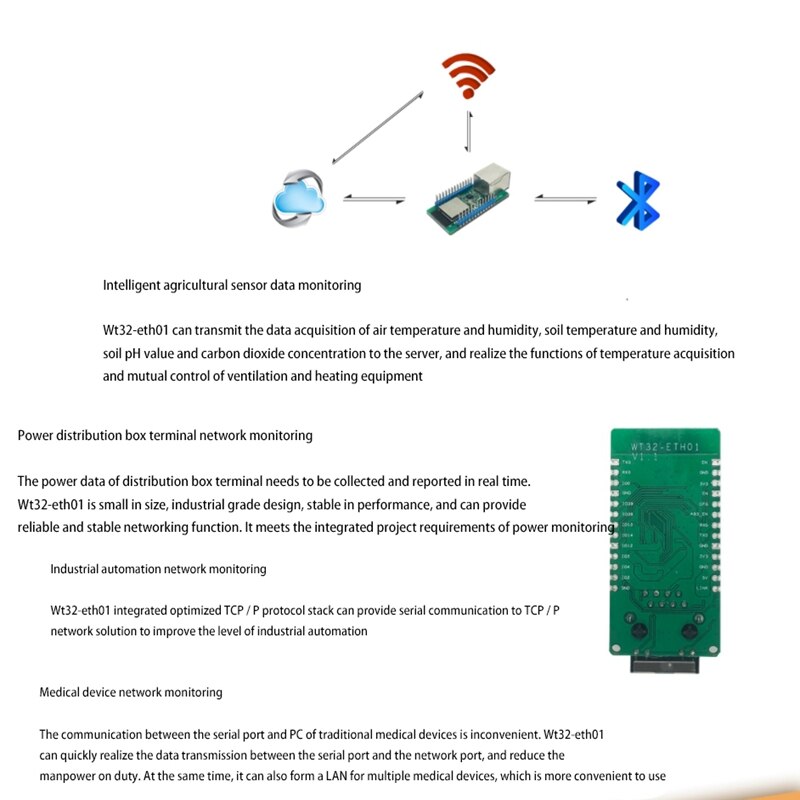 WT32-ETH01 Embedded Serial Port Networking Bluetooth +Wifi 2-in-1 Gateway Module