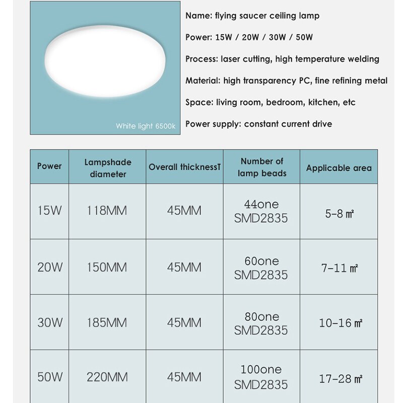 LED Ceiling Lights Ultra Thin UFO Ceiling Lamp 110V 220V Modern Light Fixture Surface Mounted For Living Room Bedroom