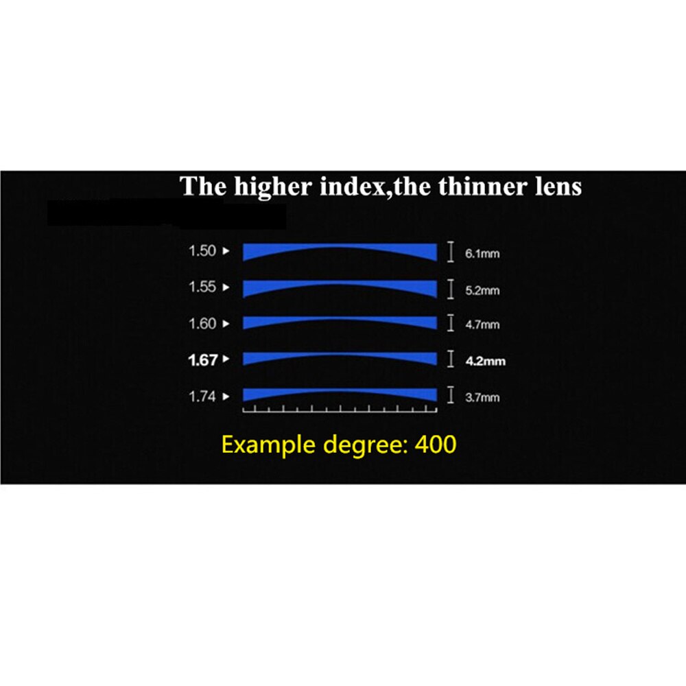 super tough MR-8 series 4 heavy hardness 1.61-1.67-1.74 anti-blue light aspheric optical prescription resin lens