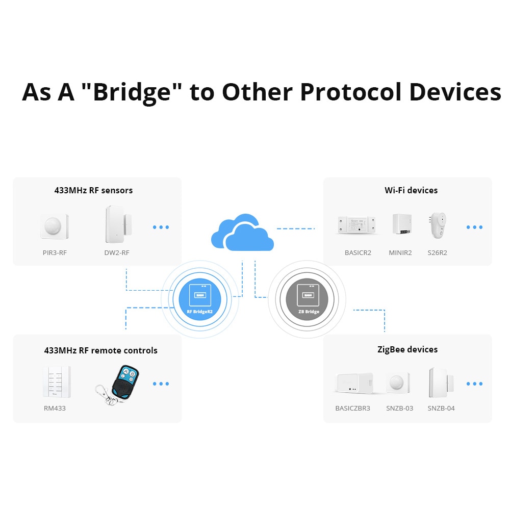Sonoff – passerelle sans fil RF Bridge R2, 433MHz, Module d&#39;automatisation pour maison connectée, avec WIFI HUB RF, réglage de la minuterie