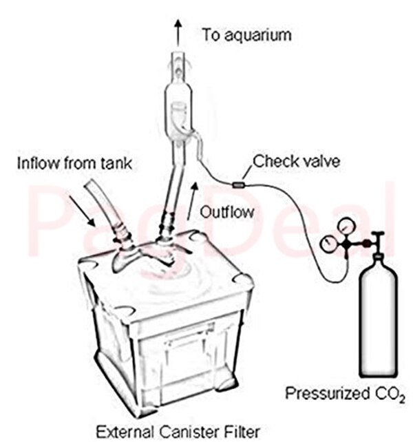 Glas Inline CO2 Verstuiver Diffuser Systeem 12/16 16/22 Aquatics Water Geplant Aquaria Fish Tanks CO2 Diffuser Reactor Injector