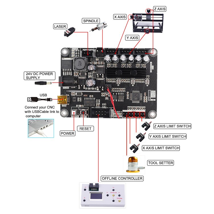 Limit Switch Kit Diameter 10mm X&amp;Y Optical Axis End Stop Limit Switch CNC 3 Axis Control Board for Engraving Machine