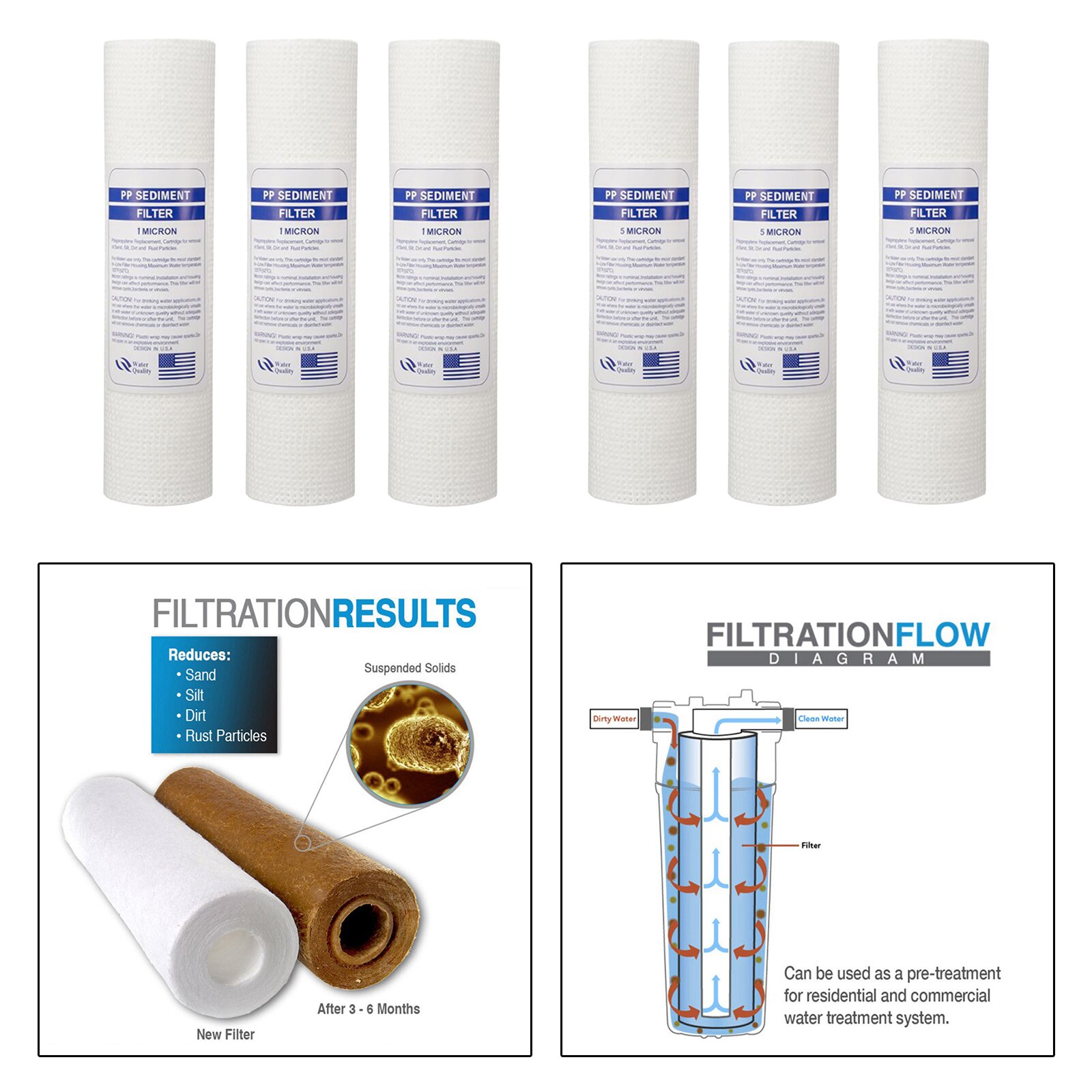Household Water Sediment Polypropylene Filter 10" 1/5 Micron Water Replacement Cartridge 3pcs/pack
