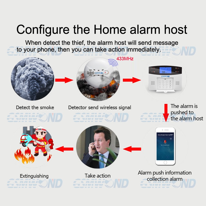 433MHz Wireless Smoke Detector, Built-in transmit antenna, Support G90B / KR-G18 / KR-8518G GSM Alarm System, ,