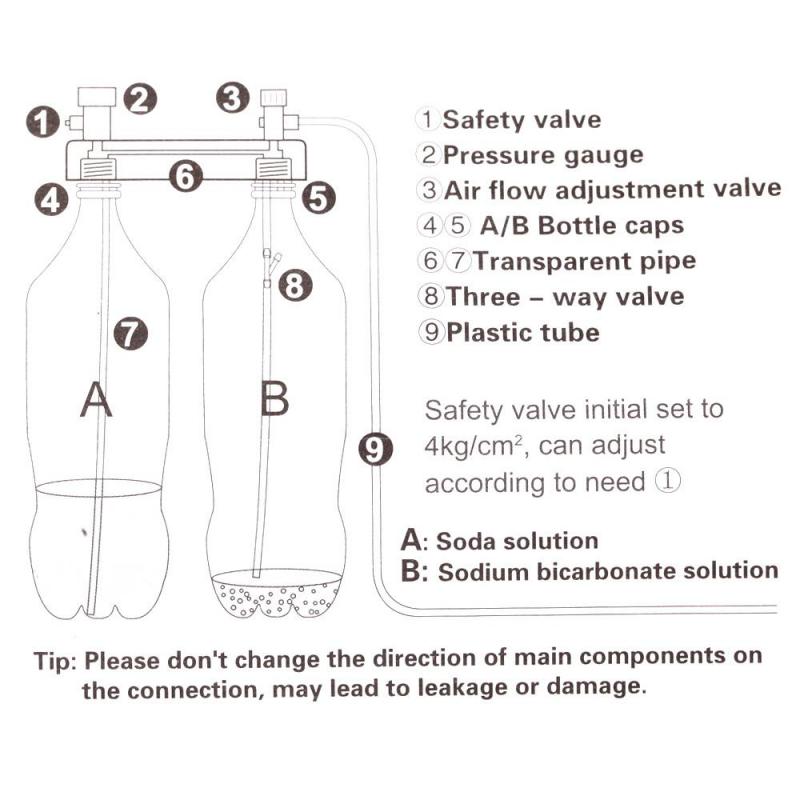 Aquarium Diy Co2 Generator Kit D501 Co2 Systeem Terugslagklep Set voor Water Plant OF 4 in 1 Co2 Diffuser Aquarium Accessoires