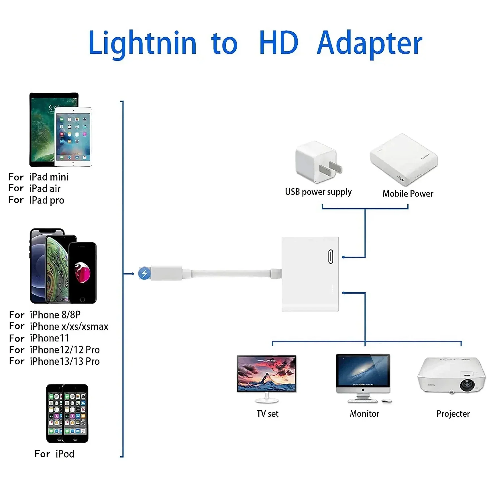For Lightning to HDMI-compatible Adapter projection cable Audio Sync Screen Connector for iPhone iPod HDTV Display TV Monitors