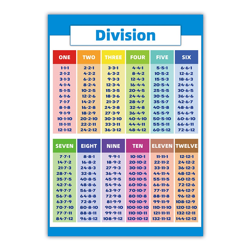 12PCS Kids Early English Educational Educational Charts Tables Mathematics Wall Chart Poster For Office School Education Supply
