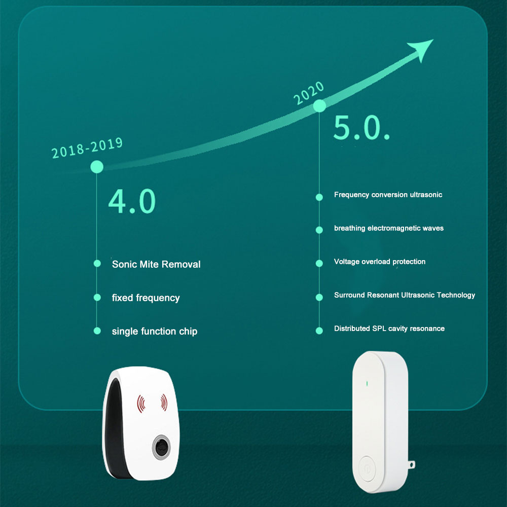 Portable Negative Ion Air Purifier Odor Deodorizer Durable Remove Dust Smoke Removal Formaldehyde Removal Mute Office Home Use