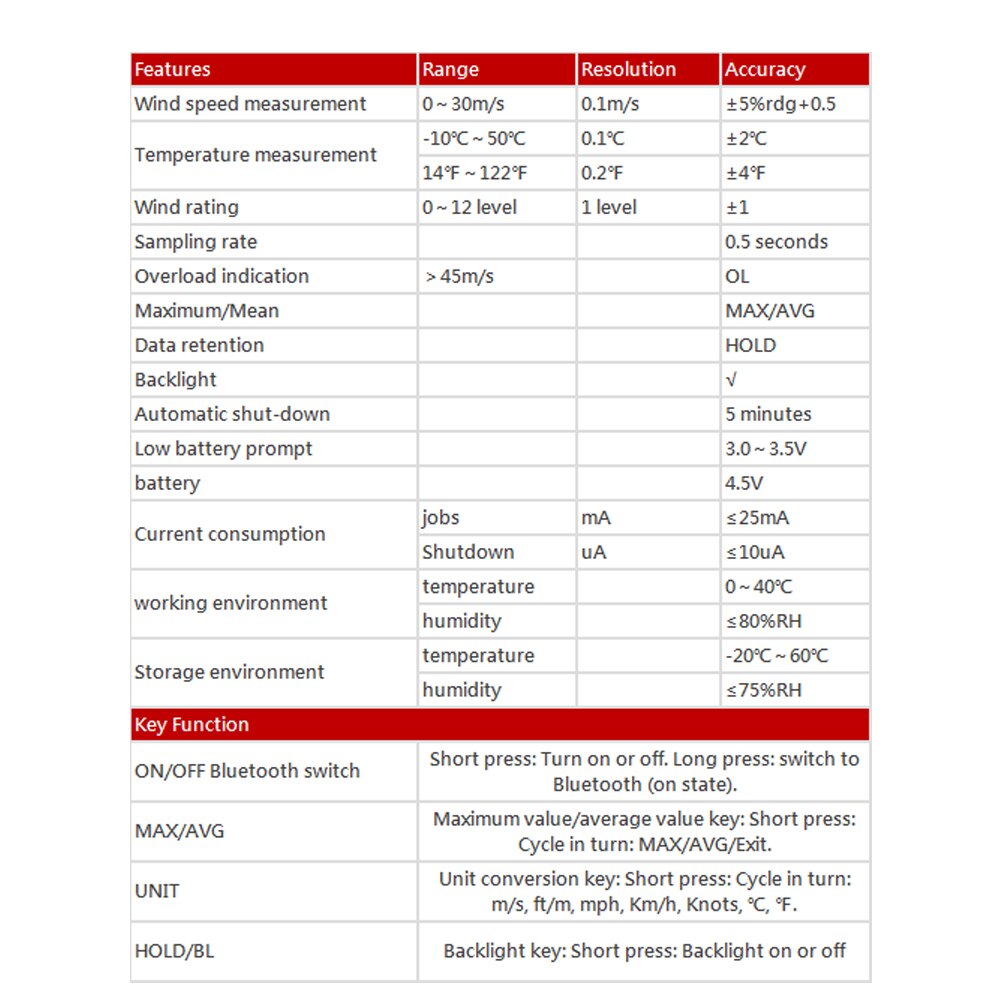 Backlight Bluetooth Wind Speed Meter Outdoors Sports Windsurfing Digital Anemometer LCD Display Mini Handheld Multipurpose