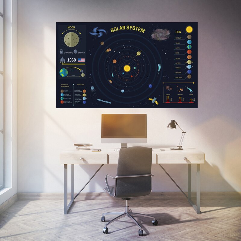 Solar System Planet Map Poster Size Wall Decoration 80x48 cm Waterproof Canvas MapLiving Room Children's Bedroom Decoration