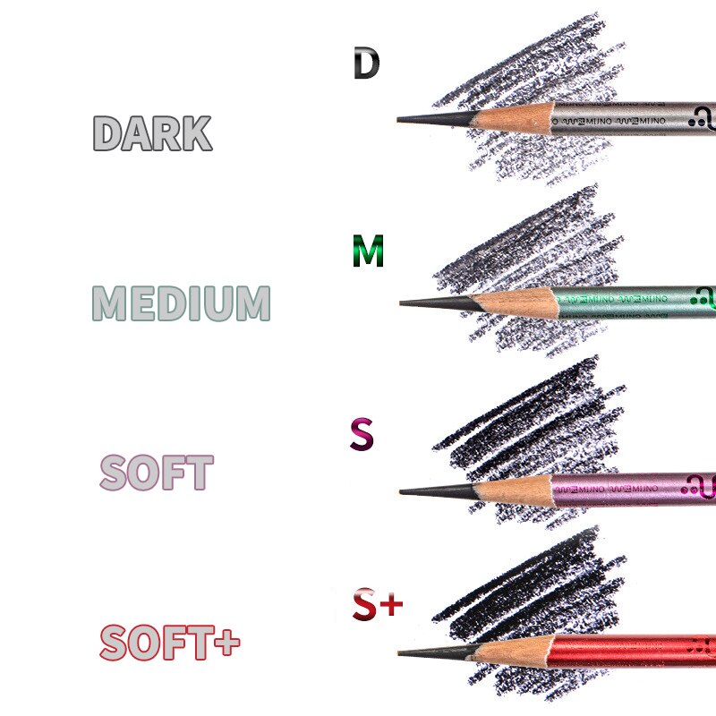 Rt. Mijno 10 Pcs Houtskool Schets Potloden Set Soft + Medium Hard Voor Schetsen Tekening Schilderen School Briefpapier Art Supplies