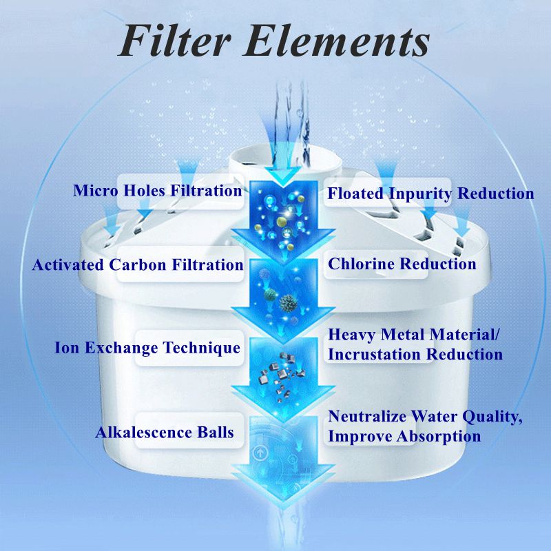 Water Filter Waterkoker Huishoudelijke Drinken Rec... – Grandado