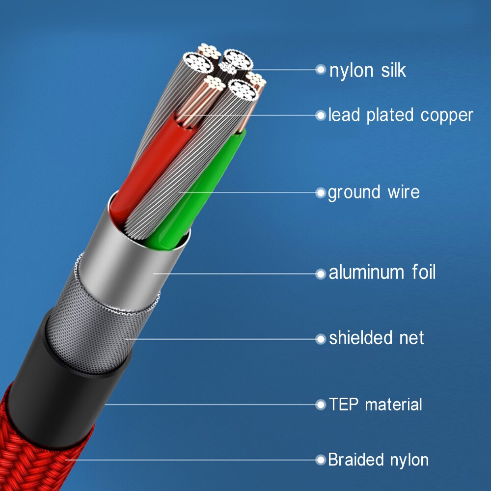 Type C Super-Snelle Kabel Mobiele Telefoon Oplader Kabel 5A Snel Opladen Nylon Gevlochten Draad Micro Interface Gegevensoverdracht