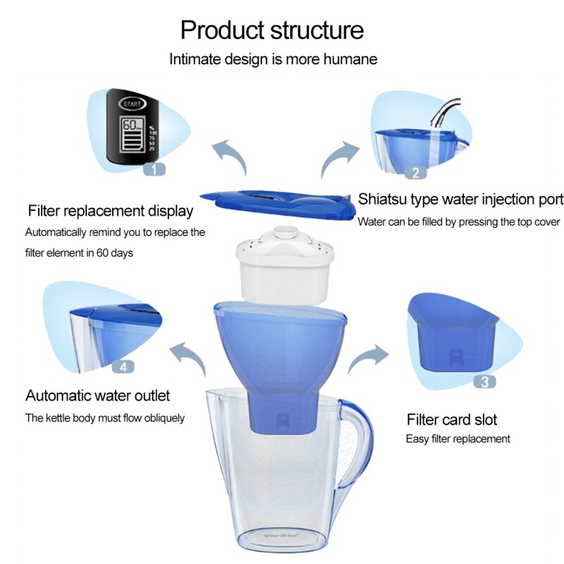 2.8L Automatic Switch Water Filter Household Activated Carbon Jug Home Purifier Healthy Drink Machine Kitchen Faucet Filter Puri