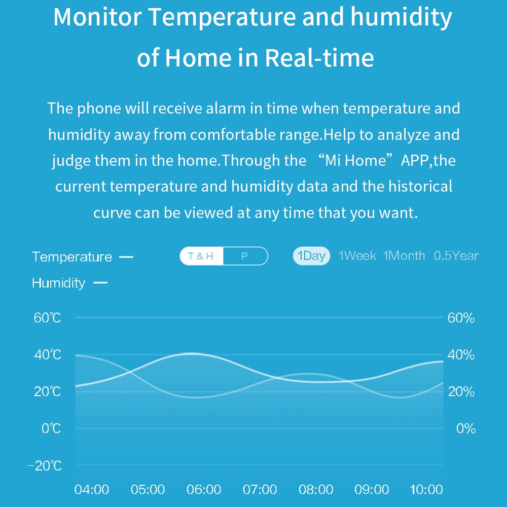 Aqara Temperature Humidity Sensor Air Pressure Detection ZigBee Wireless Connection Smart Home Work Mijia APP Apple HomeKit