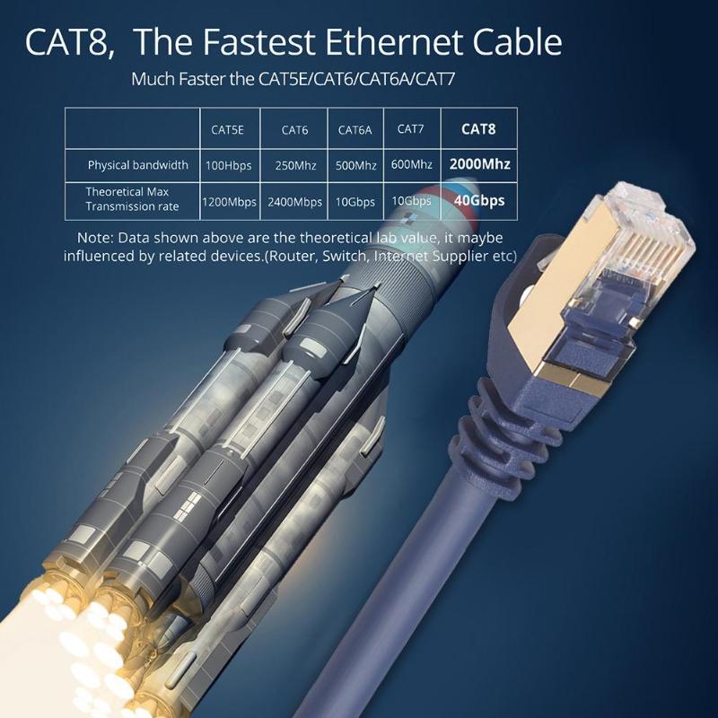 Cat8 Ethernet Kabel RJ45 Netwerk Kabel Sftp 40Gbps Hoge Snelheid Lan Kabel Kat 8 RJ45 Patch Cord Voor Router laptop Ethernet