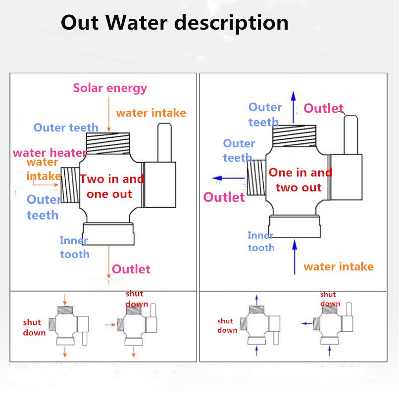 Full Copper Angle Valve One In And Two Out 4" Internal And External Tooth Transfer Interface Water Separator Water Valve Connect