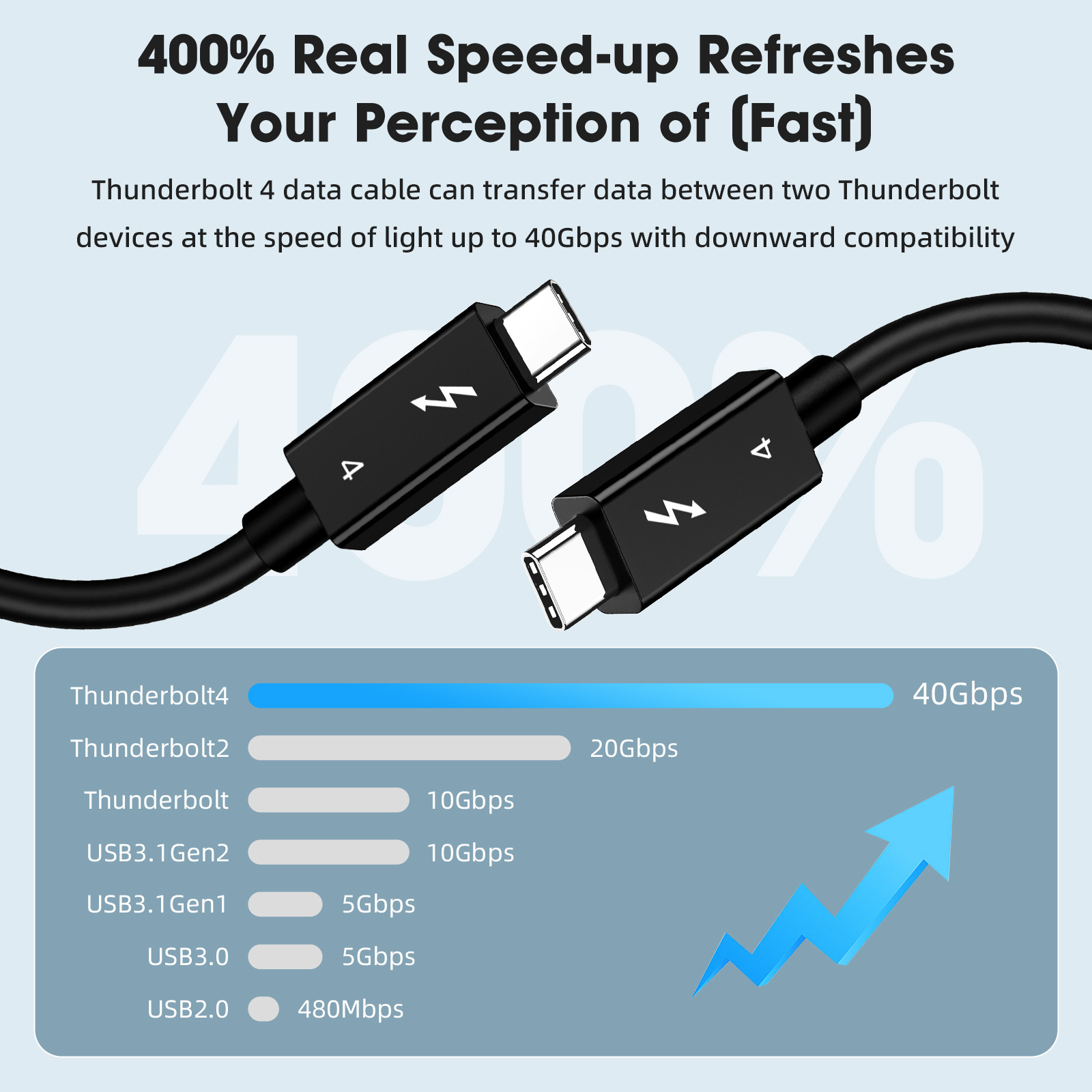 Sbtool thunderbolt 4 koaxialkabel usb 4 typ -c 240w snabbladdning 3m - 0.3m för egpu iphone ipad macbook