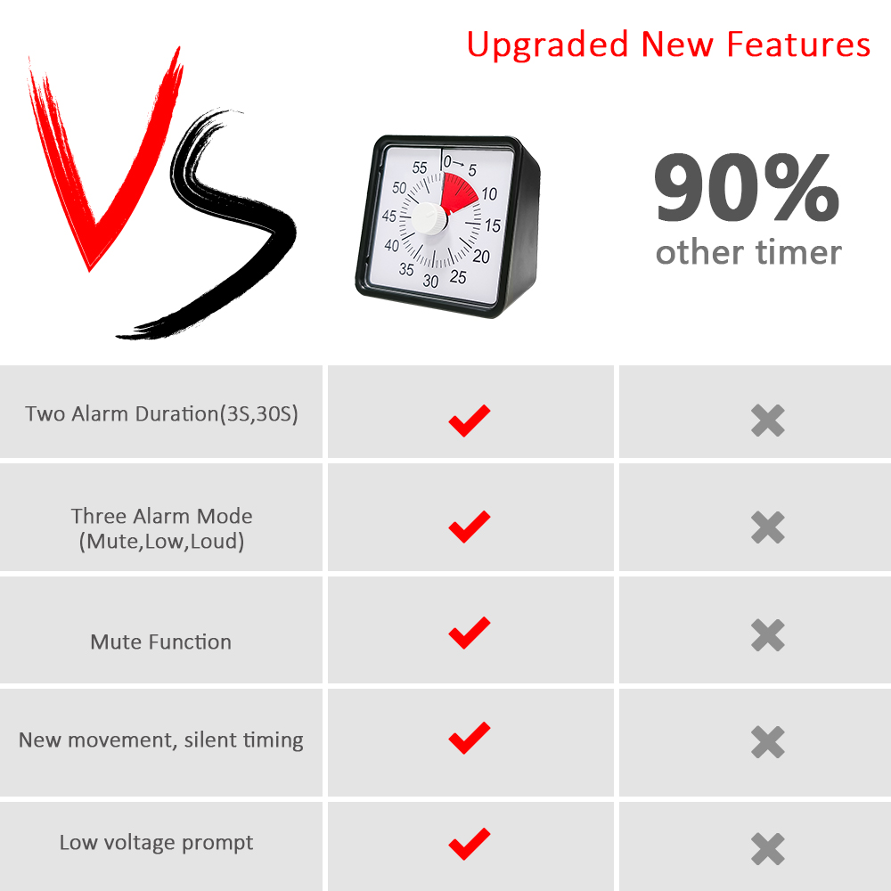 60-minuten Google-timer voor studie Pomodoro Countdown Koken Kookwekker Productiviteit Visuele timer Kinderen