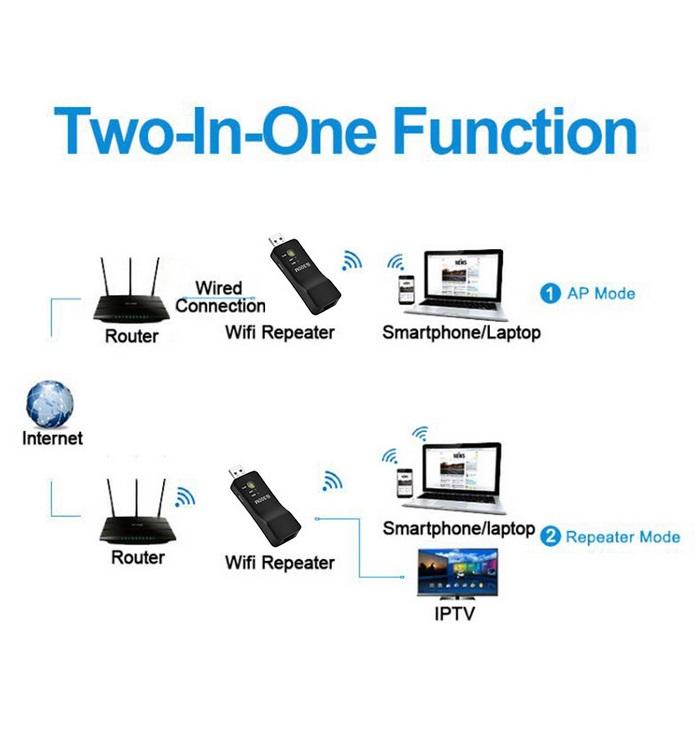Adaptateur Wifi HD sans fil Usb universel, pont réseau répéteur, 300mbps, pour nouveaux téléviseurs intelligents