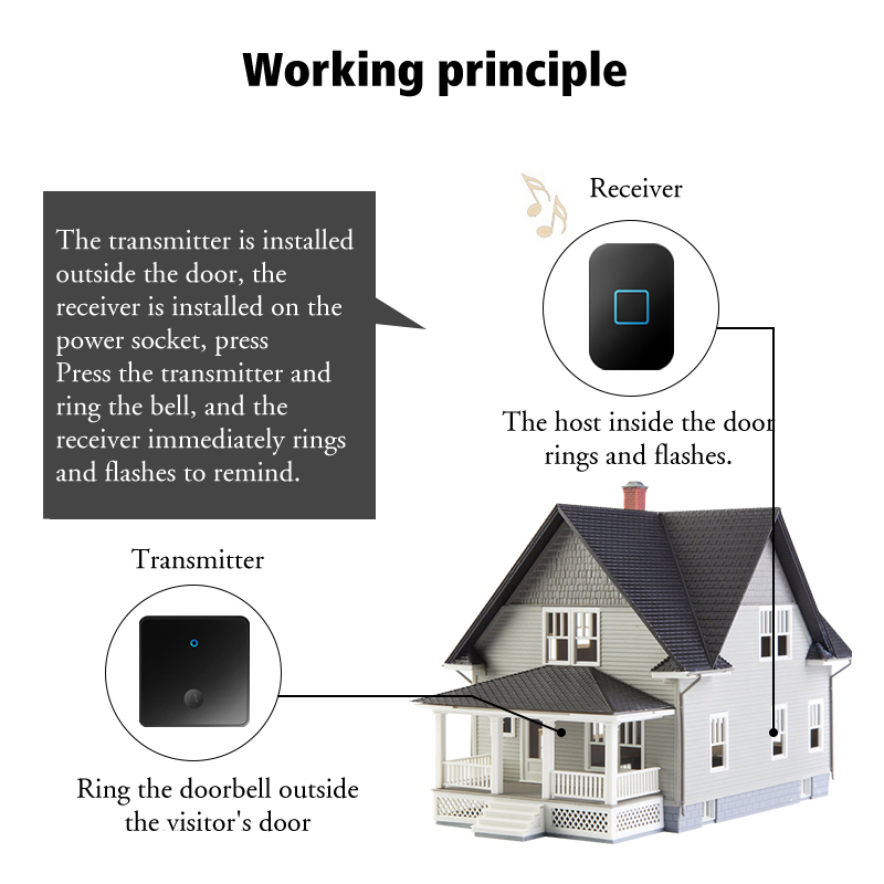 CACAZI Self-powered Wireless Doorbell Waterproof Battery-Free Button Intelligent Door Bell Sets Home Welcome Outdoor EU US UK